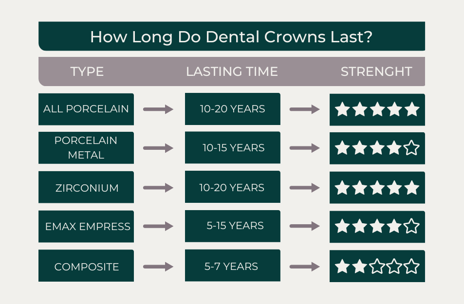 All You Need To Know About Zirconium Crowns In Turkey!